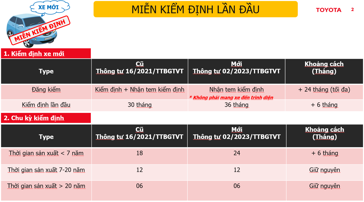 đăng kiểm xe ô tô lần đầu