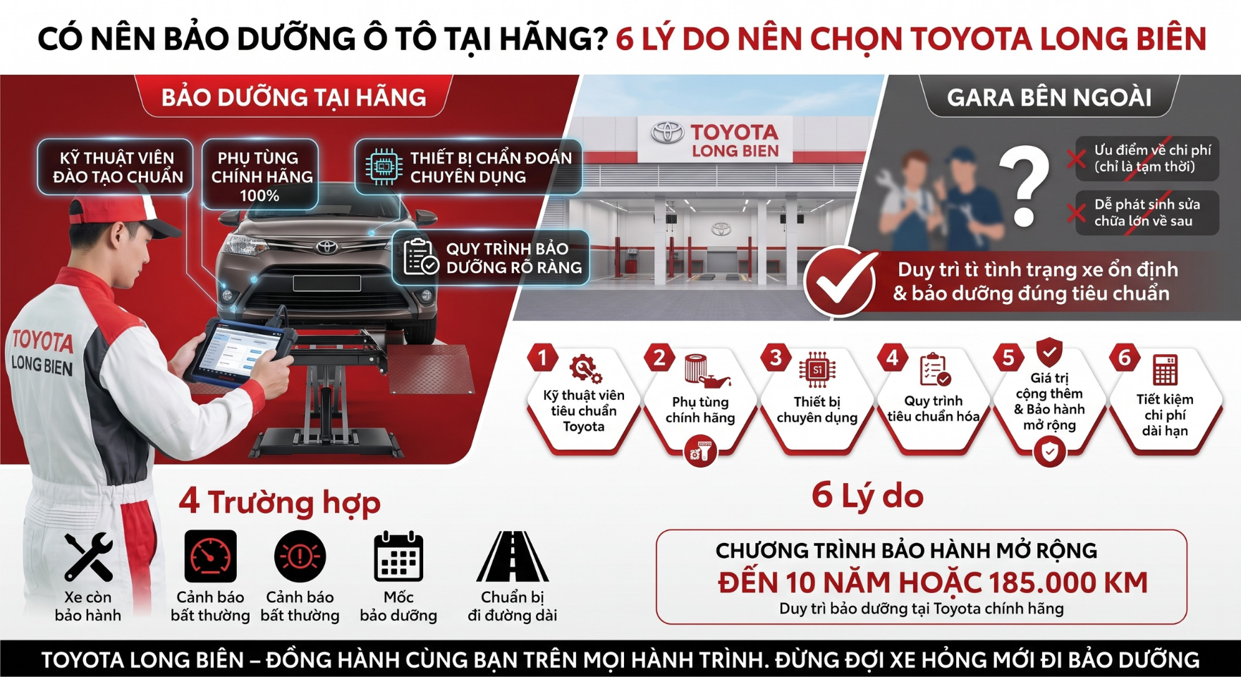 CÓ NÊN BẢO DƯỠNG Ô TÔ TẠI HÃNG? 6 LÝ DO NÊN CHỌN TOYOTA LONG BIÊN