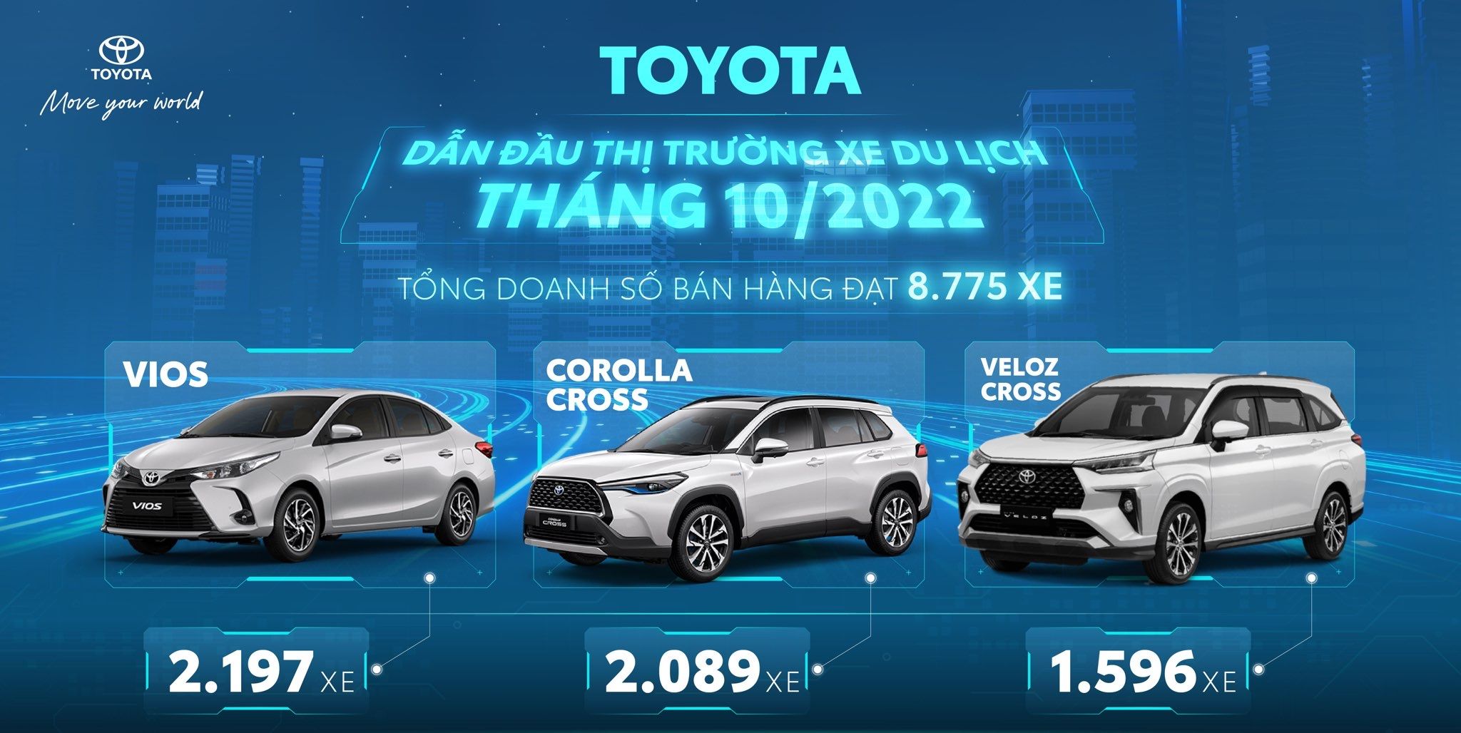 Toyota Việt Nam công bố doanh số bán hàng tháng 10/2022