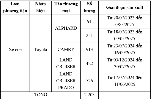 Toyota Việt Nam thông báo thực hiện chương trình triệu hồi “Cập nhật phần mềm điều khiển hỗ trợ đỗ xe trên các xe Toyota”